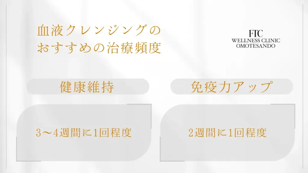 メンテナンス目的のおすすめ治療頻度